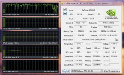 NVidia Geoforce GTX 645 gpu utilization during conversion.